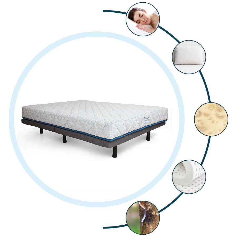 Benefits of Using 100% Natural Latex Product