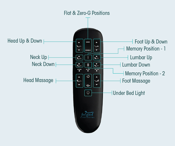 Recliner Bed Wireless Remote Queen 4.0